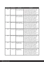 Preview for 46 page of Q CELLS Q.HOME+ESS HYB-G2 User Manual