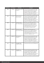 Preview for 48 page of Q CELLS Q.HOME+ESS HYB-G2 User Manual