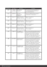 Preview for 50 page of Q CELLS Q.HOME+ESS HYB-G2 User Manual