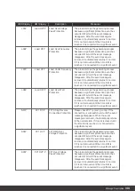 Preview for 51 page of Q CELLS Q.HOME+ESS HYB-G2 User Manual