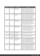 Preview for 53 page of Q CELLS Q.HOME+ESS HYB-G2 User Manual