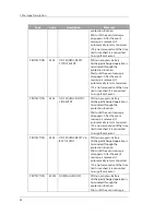 Preview for 52 page of Q CELLS Q.HOME PLUS ESS-G1 3.6 User Manual