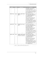 Preview for 53 page of Q CELLS Q.HOME PLUS ESS-G1 3.6 User Manual