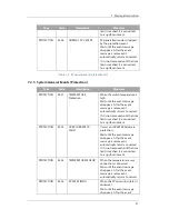 Preview for 55 page of Q CELLS Q.HOME PLUS ESS-G1 3.6 User Manual