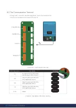 Предварительный просмотр 52 страницы Q CELLS Q.VOLT-G2 HYB-4.6kW.1.1 Installation Manual