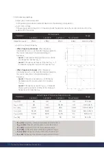 Предварительный просмотр 66 страницы Q CELLS Q.VOLT-G2 HYB-4.6kW.1.1 Installation Manual