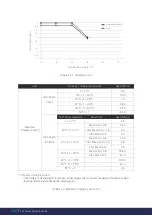 Предварительный просмотр 112 страницы Q CELLS Q.VOLT-G2 HYB-4.6kW.1.1 Installation Manual