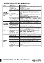 Preview for 8 page of Q-MAX MAX-FLO MY1-15 METAL Series Assembly, Installation And Operation Manual