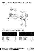 Preview for 14 page of Q-MAX MAX-FLO MY1-50 METAL Series Assembly, Installation And Operation Manual