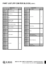 Preview for 15 page of Q-MAX MAX-FLO MY1-50 METAL Series Assembly, Installation And Operation Manual