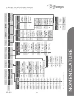 Предварительный просмотр 9 страницы Q-Pumps QTS-M08 Operation And Maintenance Manual