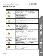 Предварительный просмотр 51 страницы Q-Pumps QTS-M08 Operation And Maintenance Manual