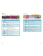 Предварительный просмотр 7 страницы Q-See H.264 NETWORK DVR User Manual