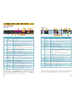 Preview for 6 page of Q-See QC804 User Manual