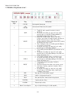 Предварительный просмотр 11 страницы Q-See QD28414 (French) Manuel De L'Utilisateur