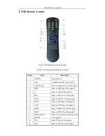 Preview for 11 page of Q-See QSD42908C8 User Manual