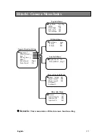 Предварительный просмотр 15 страницы Q-See QSLO2712 Manual