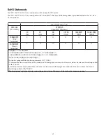 Предварительный просмотр 4 страницы Q-SYS NV-21-HU Hardware User Manual