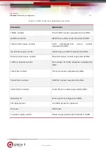 Preview for 27 page of q-Tech OLT-QSW-9010 Cli Configuration Manual