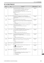 Предварительный просмотр 495 страницы Q2 Q2A Technical Manual