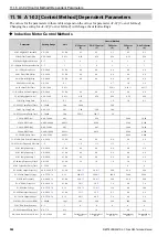 Предварительный просмотр 502 страницы Q2 Q2A Technical Manual