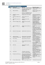 Предварительный просмотр 98 страницы Q3 ENERGIE QX3 Series Installation And Operating Instructions Manual