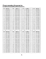 Предварительный просмотр 6 страницы Q5X QT-256 User Manual