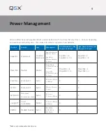 Предварительный просмотр 9 страницы Q5X QT-5100 User Manual