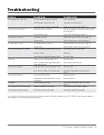 Preview for 33 page of QC Conveyors INDUSTRIAL IS125 Installation & Maintenance Instructions Manual