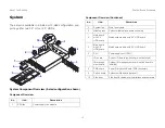 Предварительный просмотр 15 страницы QCT STRATOS S910 Series User Manual