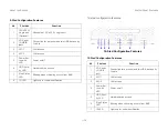 Предварительный просмотр 18 страницы QCT STRATOS S910 Series User Manual