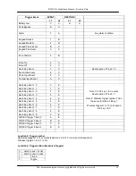 Preview for 25 page of QD Dynamics Pi HSC816 Programming And Installation Manual