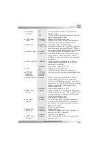 Preview for 41 page of QDI Advance 5/133E Manual