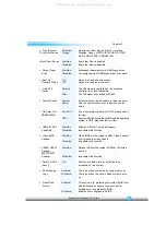 Preview for 29 page of QDI Advance 6T Manual