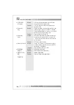 Preview for 43 page of QDI B1S/2000 Manual