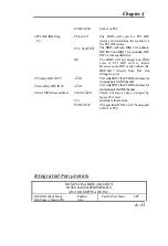 Preview for 31 page of QDI P6I440LX/DP Manual