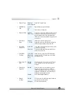 Preview for 37 page of QDI P6I845/P2D Manual