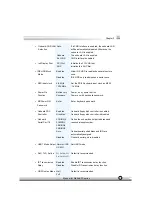 Preview for 41 page of QDI P6I845/P2D Manual