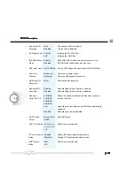 Preview for 42 page of QDI PlatiniX P8/333 Series Manual