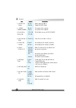 Preview for 42 page of QDI Superb 4L Manual