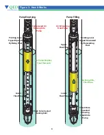 Предварительный просмотр 9 страницы QED AP4 Ultra Operation Manual