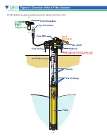 Предварительный просмотр 10 страницы QED AP4 Ultra Operation Manual