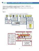 Предварительный просмотр 6 страницы QED AP4+ Operation Manual