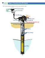 Предварительный просмотр 10 страницы QED AP4+ Operation Manual