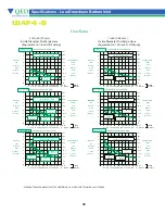 Предварительный просмотр 36 страницы QED AP4+ Operation Manual