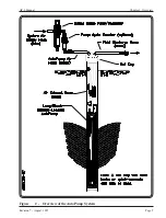 Предварительный просмотр 17 страницы QED AutoPump AP-2 Operation Manual