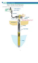 Preview for 10 page of QED AutoPump Ultra 4.0 Operation Manual