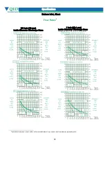 Preview for 34 page of QED AutoPump Ultra 4.0 Operation Manual