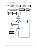 Предварительный просмотр 63 страницы QED GA5000 Operating Manual