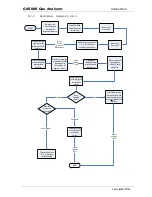 Предварительный просмотр 64 страницы QED GA5000 Operating Manual